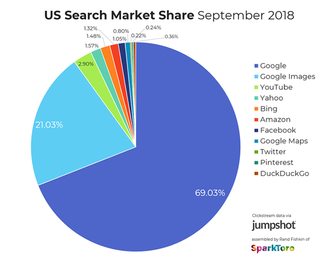 stock photos search engine